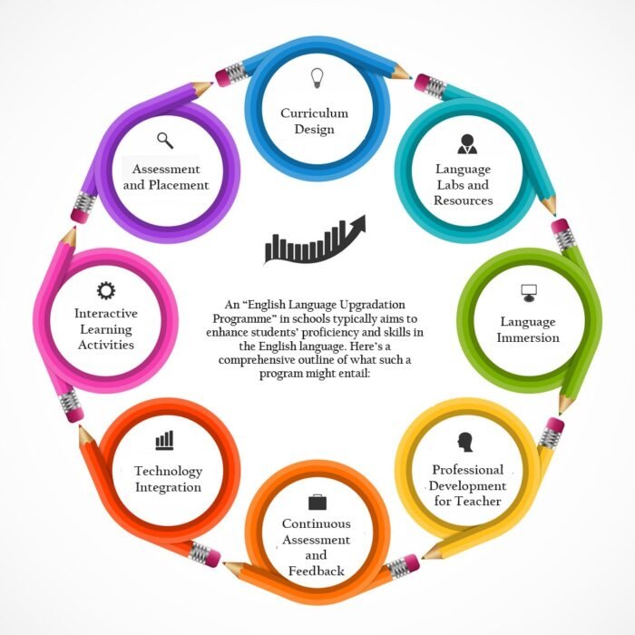 Infographics template with pencil. Can be used for education or business presentations, information banner.